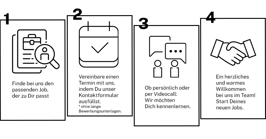 Bewerbungsverfahren-bei-3S.tax-Steuerberatung